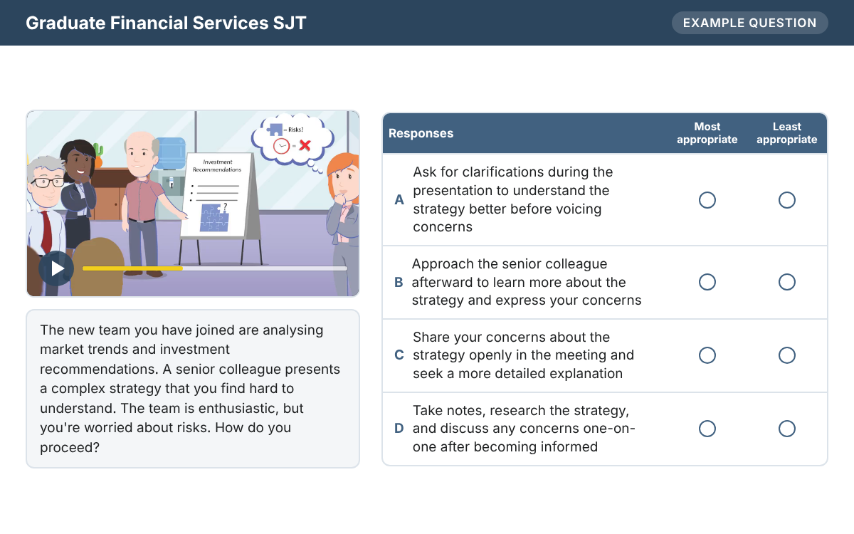 Example from the Graduate Financial Services SJT
