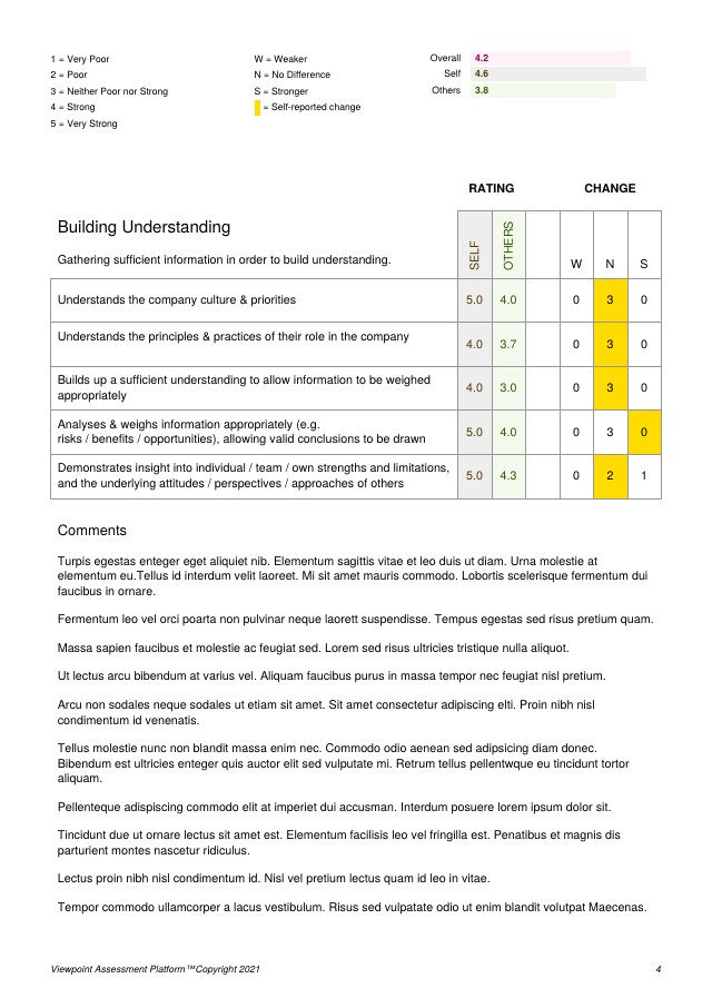 Ratings page