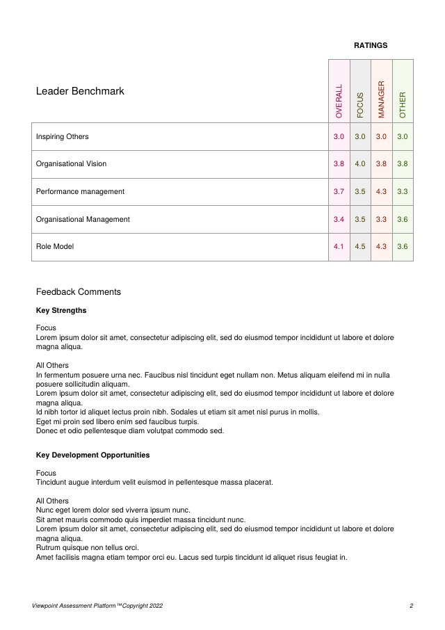 Summary page