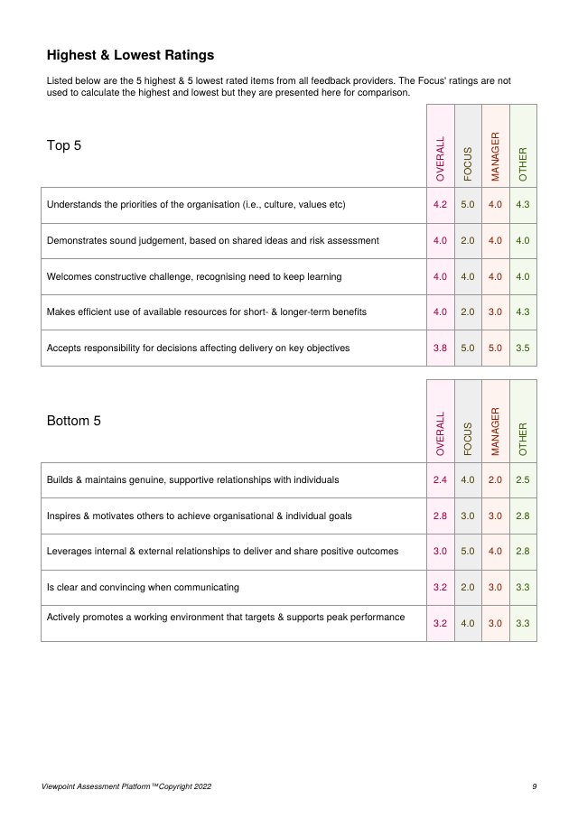 Behaviour page