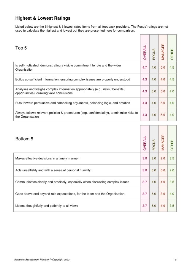 Behaviour page