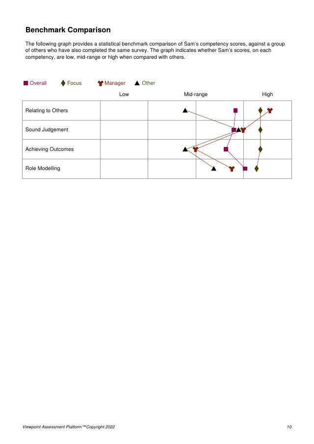 Comments page