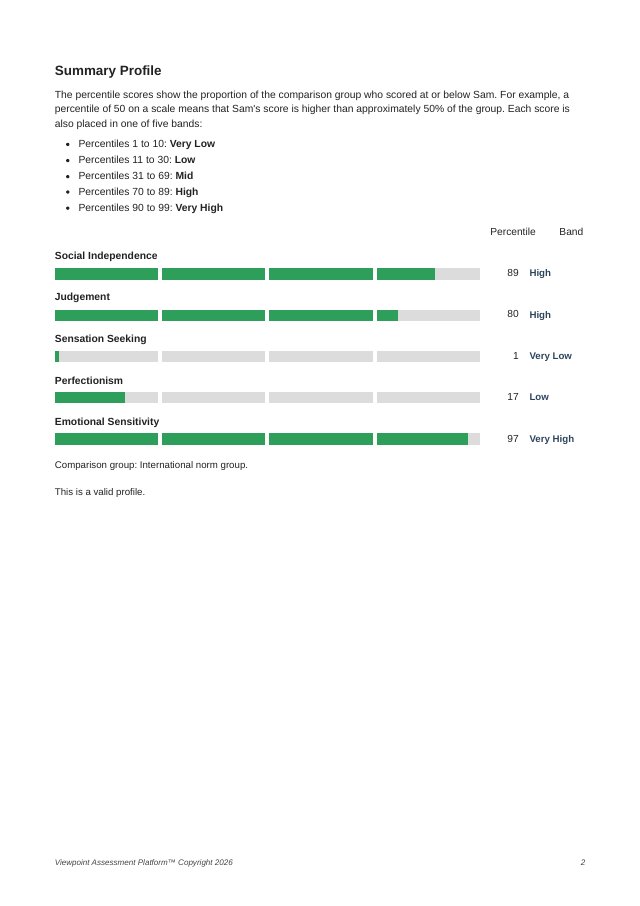Report summary profile