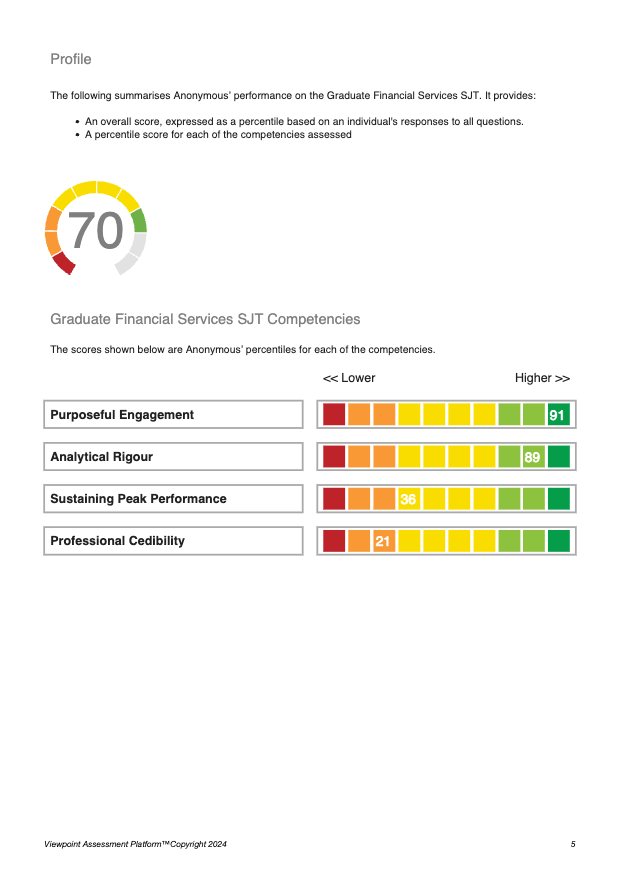 A page from the sample Candidate Report