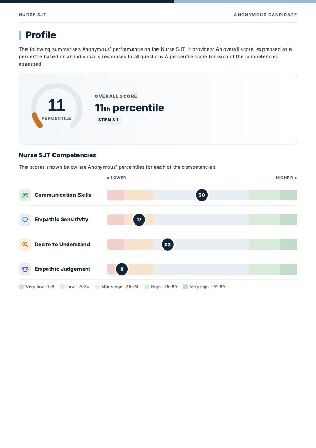 A page from the sample Interview Report
