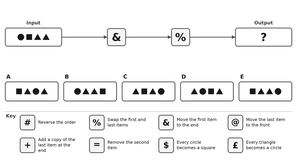 Example from the Diagrammatic Reasoning Test